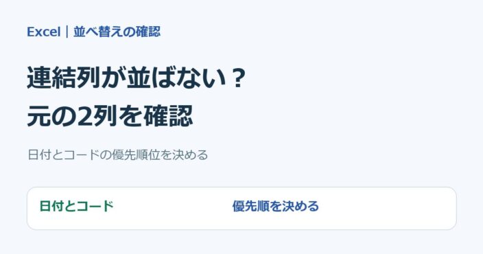 Excelの連結列の並べ替えで、日付とコードの優先順を確認する記事の表紙
